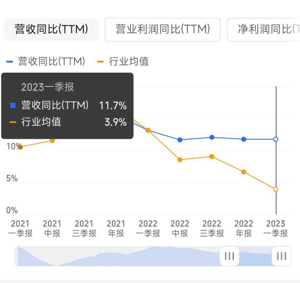 流水的老三，铁打的老二，五粮液 2023年一季报解析及估值