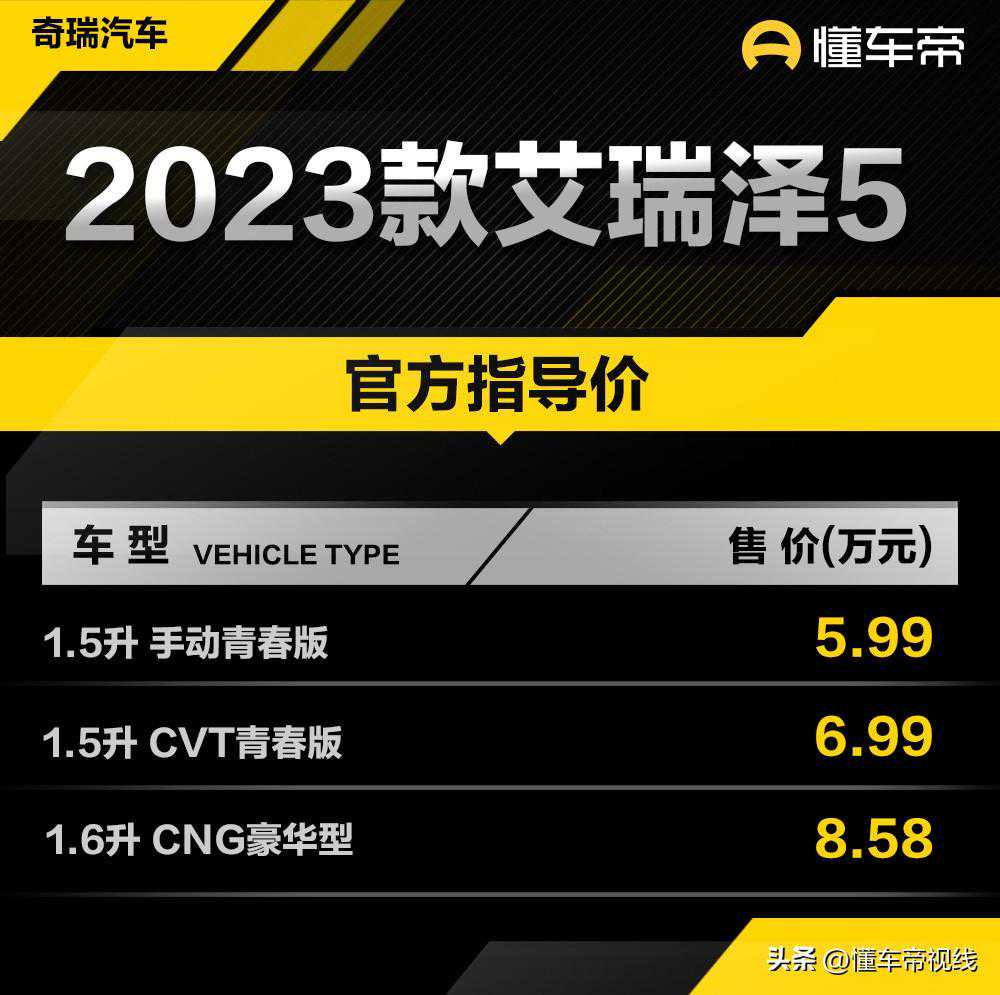 新车 | 售5.99万元起 2023款奇瑞艾瑞泽5上市 CNG豪华型增7英寸中控屏