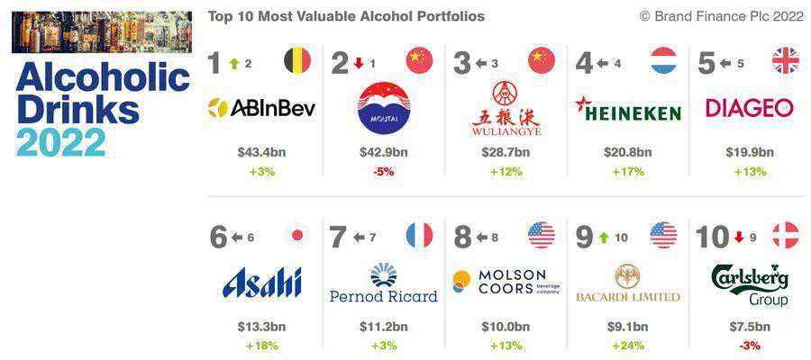 百威英博入股精酿啤酒界的“大众点评”，网站的客观程度受到质疑