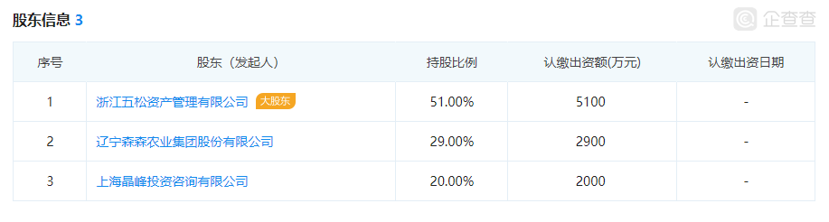 这家“修正系”P2P涉嫌非吸被立案，要用野山参和原浆酒兑付欠款