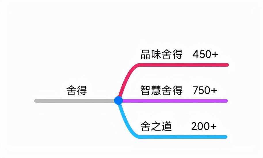 双十一选酒攻略！中高低端知名白酒全介绍，十五大品牌，75个系列