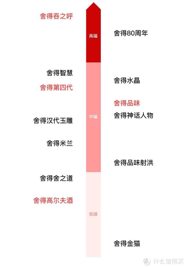 2023年浓香品质天梯图：五泸洋剑水古高今鸭，浓香型白酒哪家强？