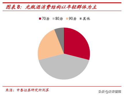 光瓶酒变迁：从默默无闻到站在行业的风口