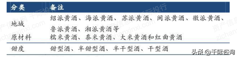 2023年中国黄酒行业研究报告